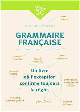 Broché Grammaire française de Nathalie Baccus