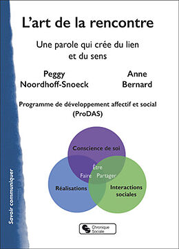 Broché L'art de la rencontre : une parole qui crée du lien et du sens : programme de développement affectif et social (ProDas) de Peggy; Bernard, Anne Noordhoff-Snoeck