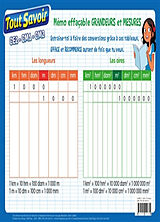 Broché Grandeur et mesures : mémo effaçable : CE2, CM1, CM2 de 