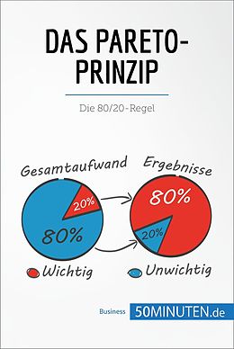 E-Book (epub) Das Pareto-Prinzip von 50Minuten. de