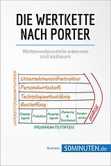 E-Book (epub) Die Wertkette nach Porter von 50Minuten. de