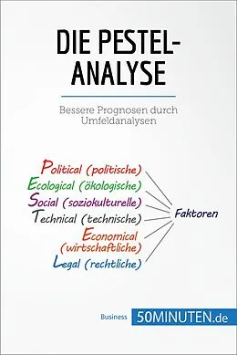 E-Book (epub) Die PESTEL-Analyse von 50Minuten. de