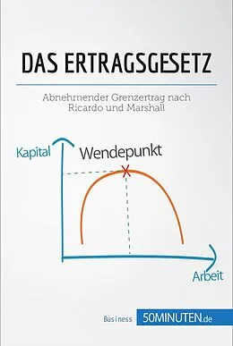 E-Book (epub) Das Ertragsgesetz von 50minuten