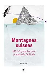 Fester Einband Montagnes suisses von Fabian Lang
