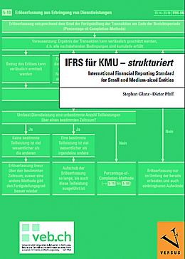 Kartonierter Einband IFRS für KMU - strukturiert von Stephan Glanz, Dieter Pfaff
