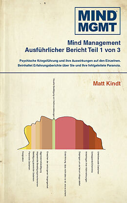 Fester Einband MIND MGMT von Matt Kindt