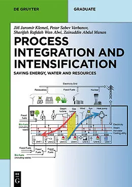 E-Book (epub) Process Integration and Intensification von Jirí Jaromír Klemes, Petar Sabev Varbanov, Sharifah Rafidah Wan Wan Alwi