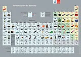 Loseblatt Das Periodensystem der Elemente von 