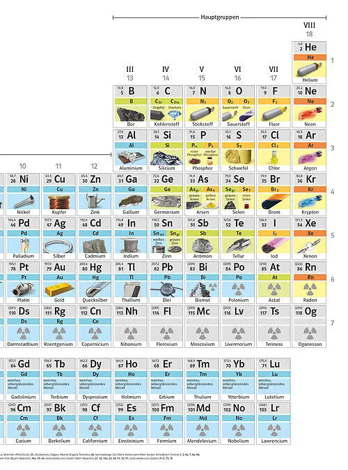 PSE3 - Das Periodensystem der Elemente in drei Ebenen