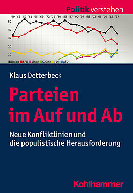 Kartonierter Einband Parteien im Auf und Ab von Klaus Detterbeck