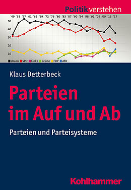 E-Book (pdf) Parteien im Auf und Ab von Klaus Detterbeck