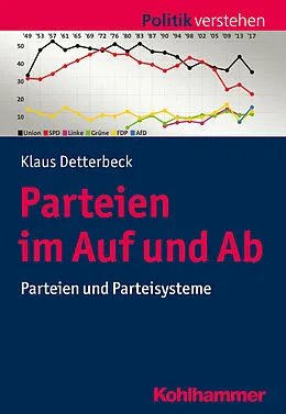 E-Book (pdf) Parteien im Auf und Ab von Klaus Bachmann