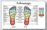 Textkarten / Symbolkarten Reflexzonenmassagekarte "Fuß" von 