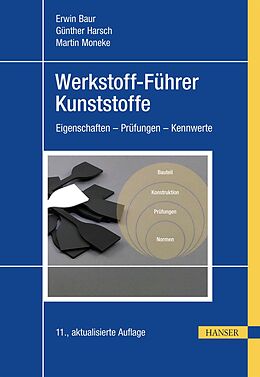 E-Book (pdf) Werkstoff-Führer Kunststoffe von Erwin Baur, Guenther Harsch, Martin Moneke