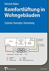 E-Book (pdf) Komfortlüftung in Wohngebäuden - E-Book (PDF) von Heinrich Huber
