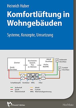 E-Book (pdf) Komfortlüftung in Wohngebäuden - E-Book (PDF) von Heinrich Huber