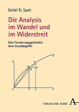 Fester Einband Die Analysis im Wandel und im Widerstreit von Detlef D. Spalt