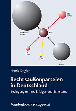 Livre Relié Rechtsaußenparteien in Deutschland de Henrik Steglich