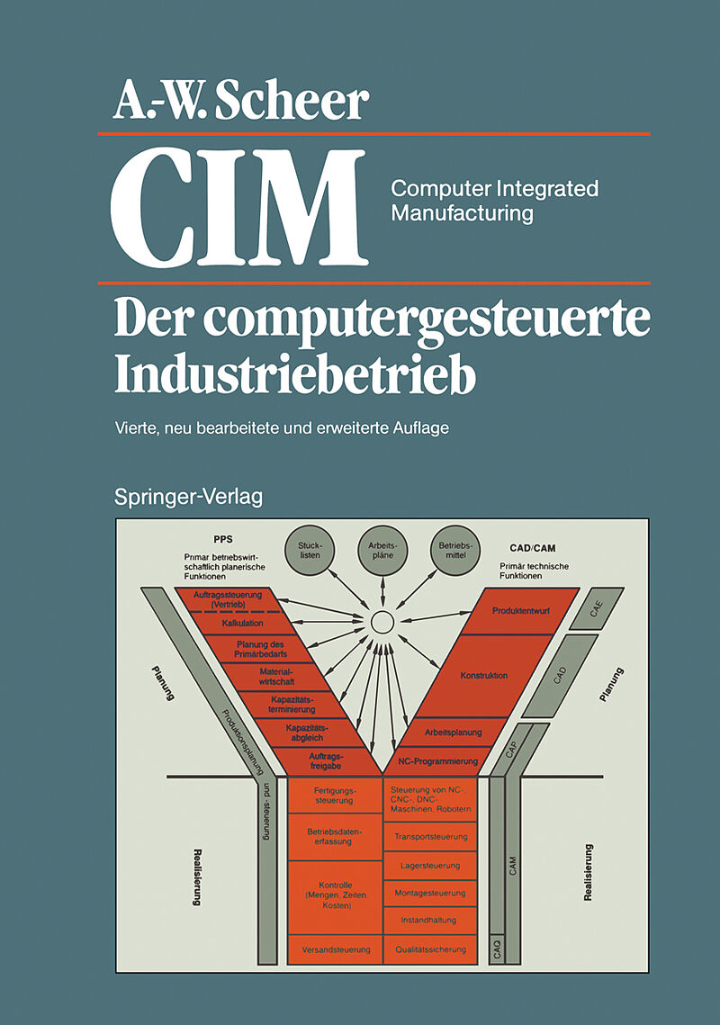 CIM Computer Integrated Manufacturing