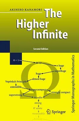 E-Book (pdf) The Higher Infinite von Akihiro Kanamori