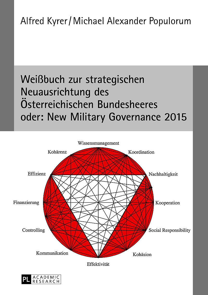 Weißbuch zur strategischen Neuausrichtung des Österreichischen Bundesheeres- oder: New Military Governance 2015