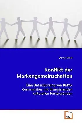 Konflikt der Markengemeinschaften