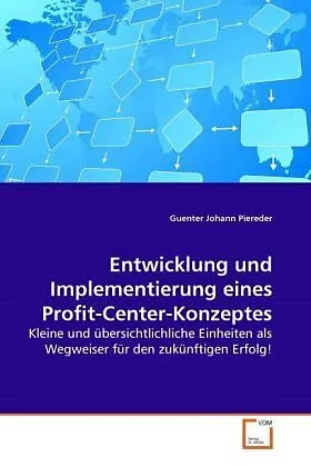 Entwicklung und Implementierung eines Profit-Center-Konzeptes