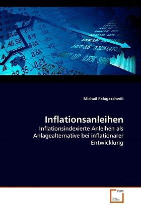 Inflationsanleihen