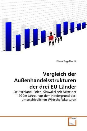 Vergleich der Außenhandelsstrukturen der drei EU-Länder