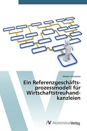 Ein Referenz­geschäfts­prozess­modell für Wirtschafts­treuhand­kanzleien