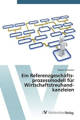 Ein Referenz­geschäfts­prozess­modell für Wirtschafts­treuhand­kanzleien