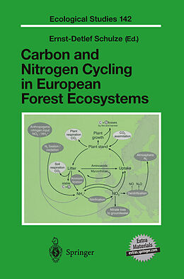 E-Book (pdf) Carbon and Nitrogen Cycling in European Forest Ecosystems von 
