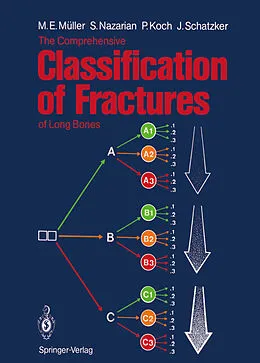 E-Book (pdf) The Comprehensive Classification of Fractures of Long Bones von Maurice E. Müller, Serge Nazarian, Peter Koch