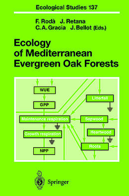Kartonierter Einband Ecology of Mediterranean Evergreen Oak Forests von 