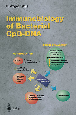 Kartonierter Einband Immunobiology of Bacterial CpG-DNA von 