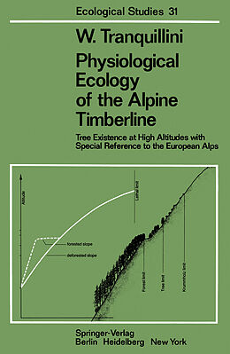 Kartonierter Einband Physiological Ecology of the Alpine Timberline von W. Tranquillini