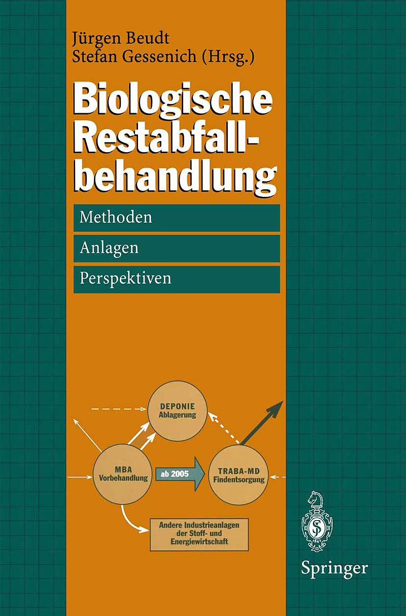 Biologische Restabfallbehandlung