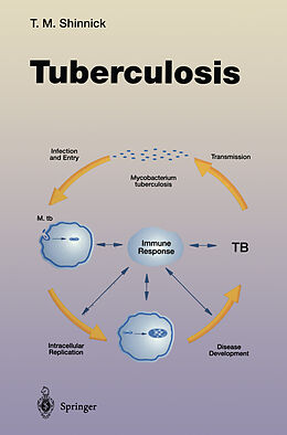 Kartonierter Einband Tuberculosis von 