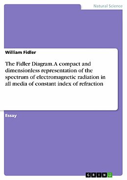 eBook (pdf) The Fidler Diagram. A compact and dimensionless representation of the spectrum of electromagnetic radiation in all media of constant index of refraction de William Fidler
