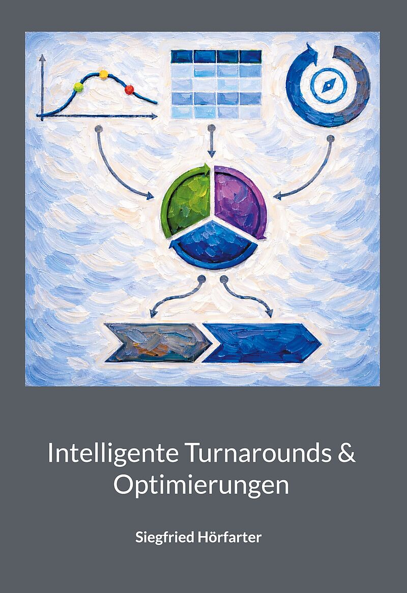 Intelligente Turnarounds & Optimierungen