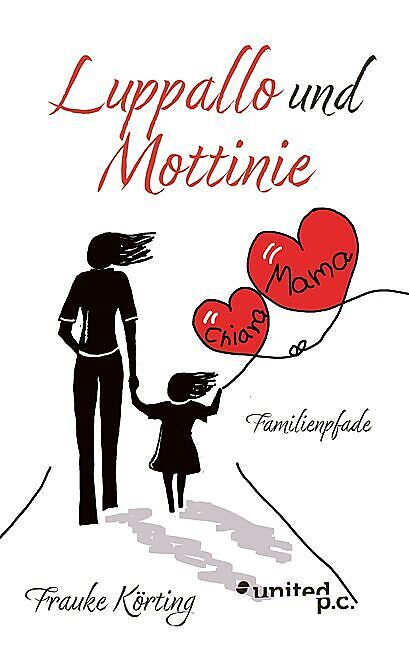 Luppallo und Mottinie