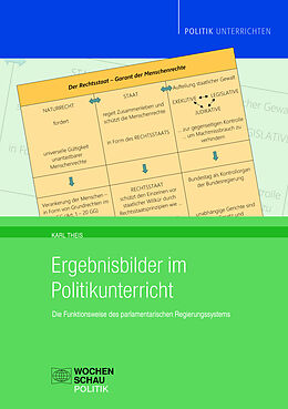 E-Book (pdf) Ergebnisbilder im Politikunterricht von Karl Theis