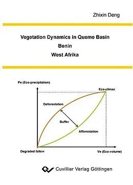 E-Book (pdf) Vegetation Dynamics in Oueme Basin, Benin, West Africa von Zhixin Deng