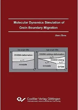 E-Book (pdf) Molecular Dynamics Simulation of Grain Boundary Migration von Jian Zhou
