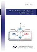 E-Book (pdf) Allowing Flexibility in Critical Systems: The EPOC Framework von Steffen Stein