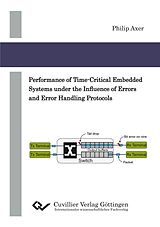 E-Book (pdf) Performance of Time-Critical Embedded Systems under the Influence of Errors and Error Handling Protocols von Philip Axer