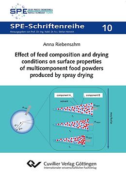 eBook (pdf) Effect of feed composition and drying conditions on surface properties of multicomponent food powders produced by spray drying de Anna Riebensahm