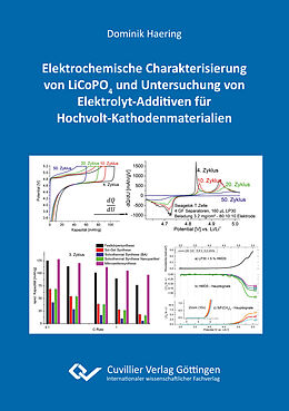 E-Book (pdf) Elektrochemische Charakterisierung von LiCoPO4 und Untersuchung von Elektrolyt-Additiven für Hochvolt-Kathodenmaterialien von Dominik Haering
