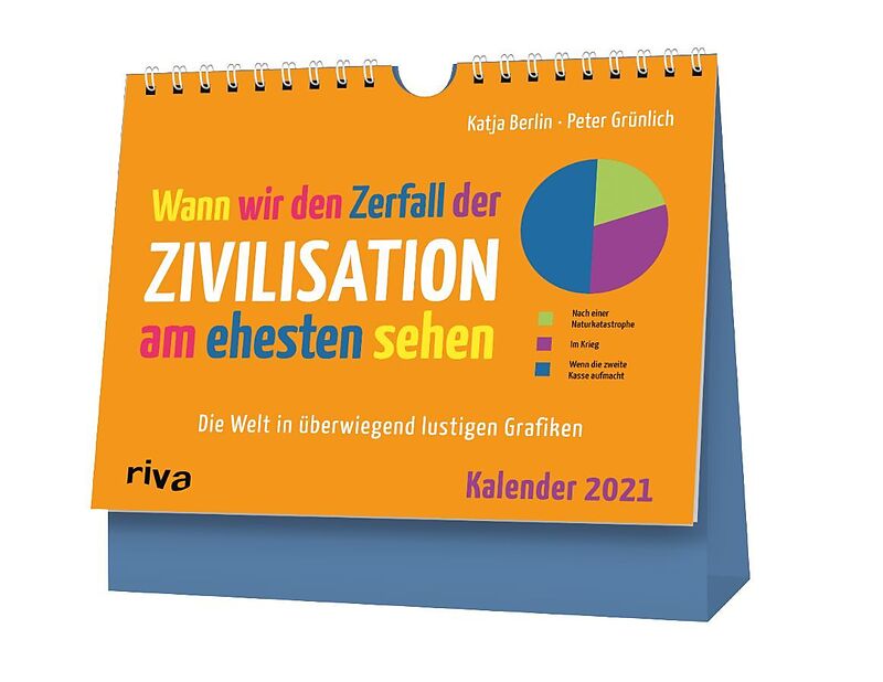 Wann wir den Zerfall der Zivilisation am ehesten sehen