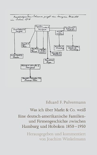Eduard F. Pulvermann: Was ich über Markt & Co. weiß